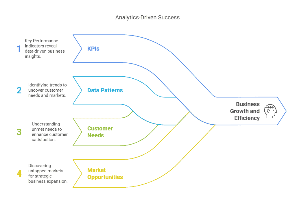 Building a Data Strategy