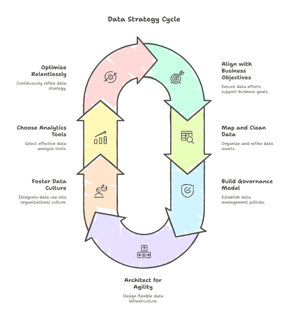 data strategy example