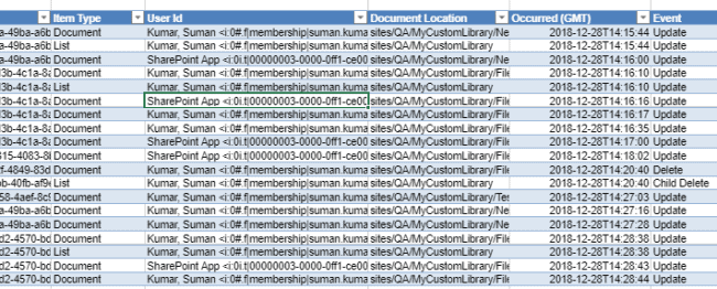 sharepoint document management best practices